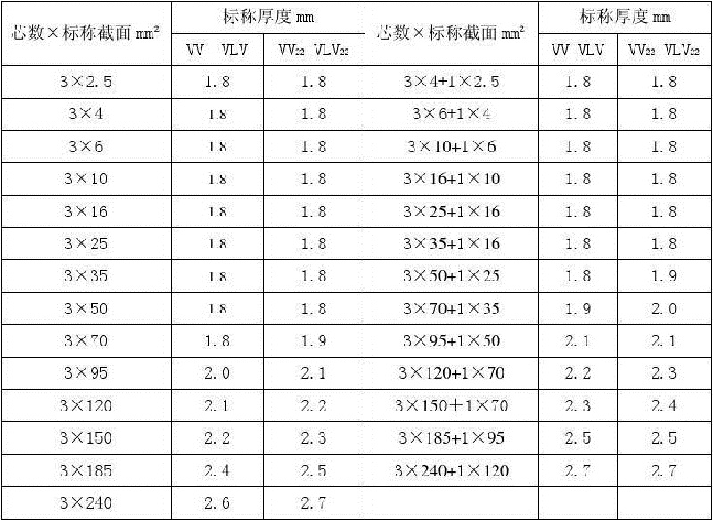 標稱尺度