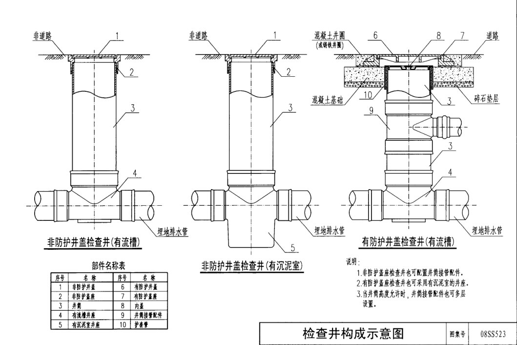 塑膠檢查井構成