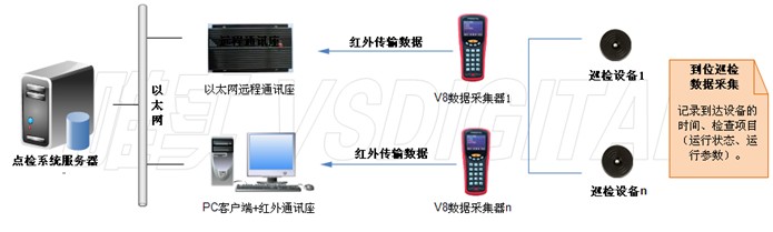 大慶工廠巡檢