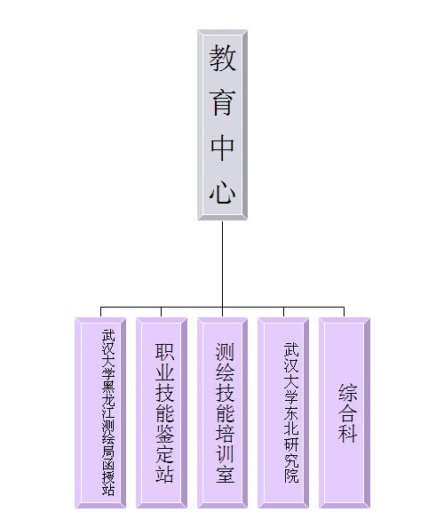 黑龍江測繪地理信息局教育中心