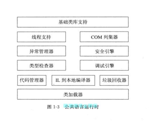 公共語言運行時