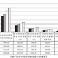 行政職業能力傾向測驗