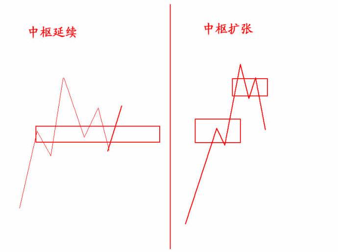 擴張定理