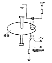 圖1脈衝電能表原理圖