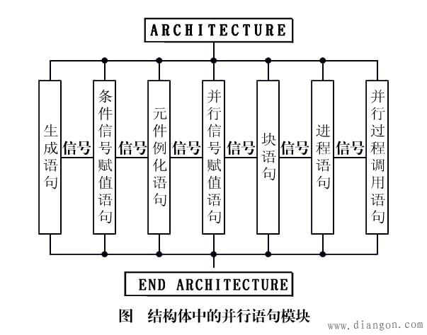 並行結構