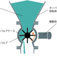 星型給料閥