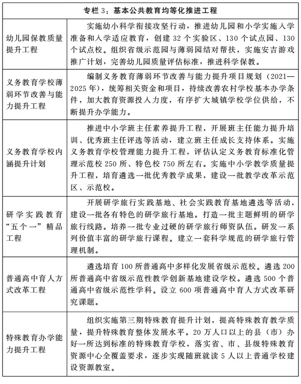 河南省“十四五”教育事業發展規劃