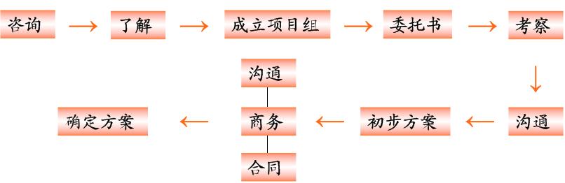 深圳市興邦景觀設計工程有限公司