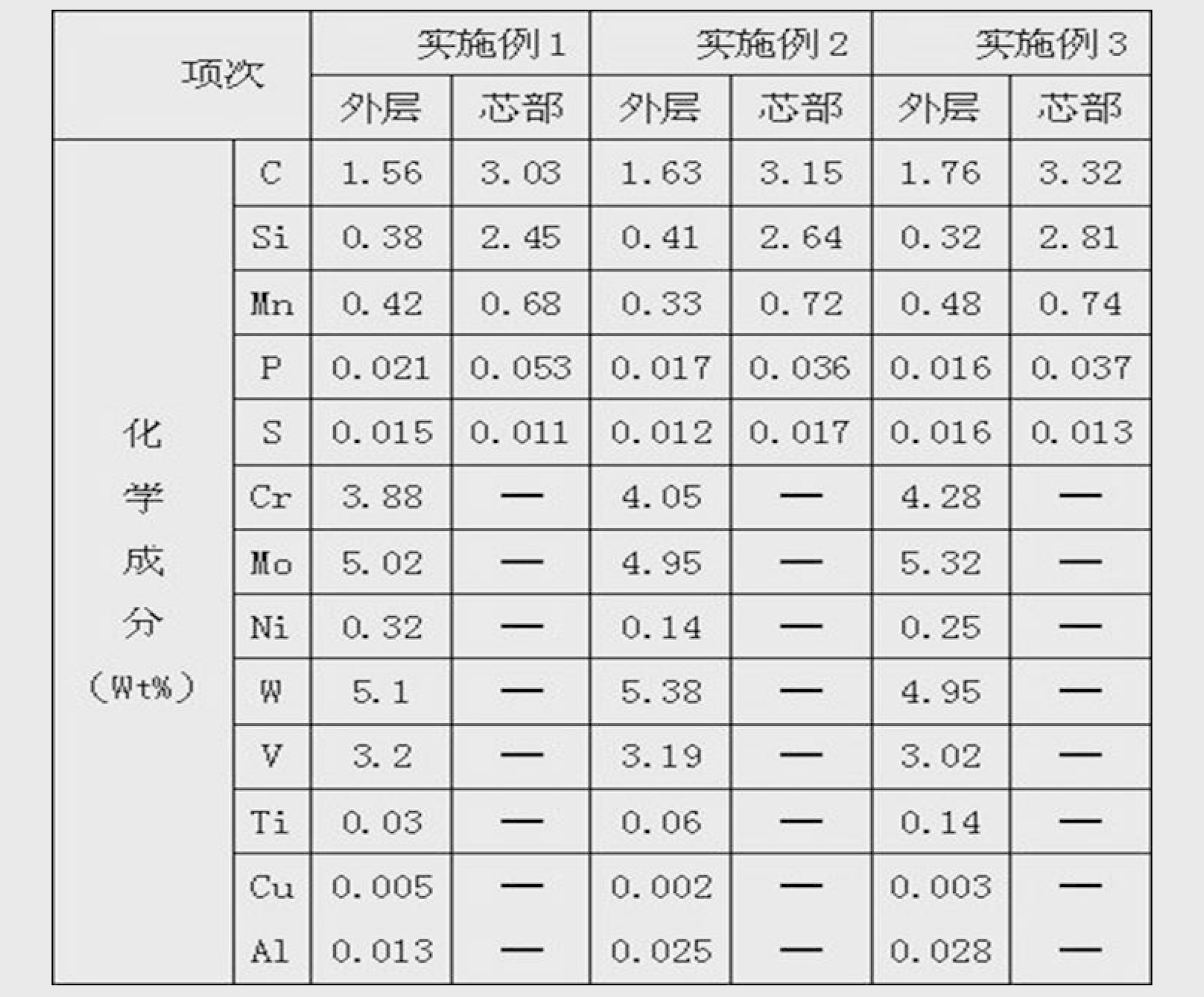 一種低界面失效的高速鋼軋輥離心複合鑄造方法