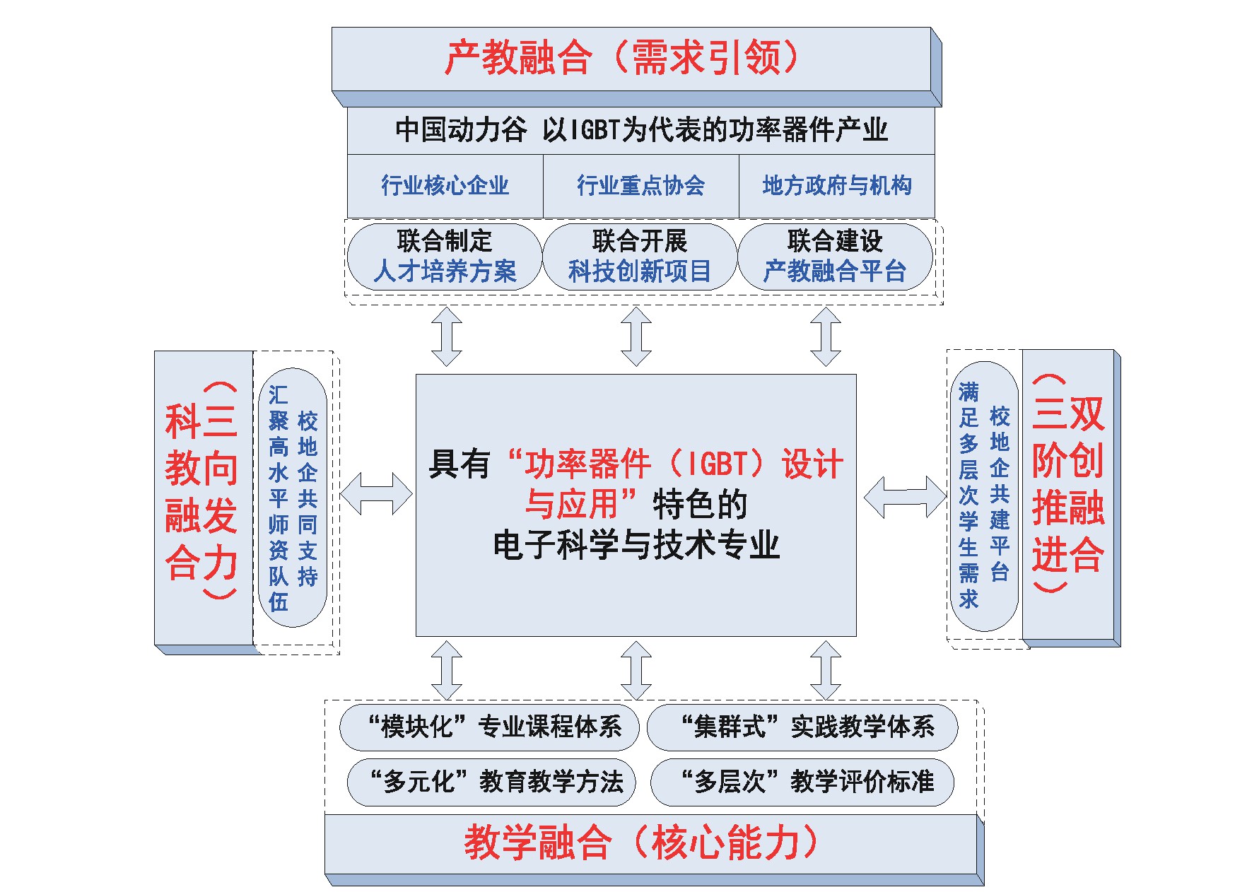 電子科學與技術(中國普通高等學校本科專業)