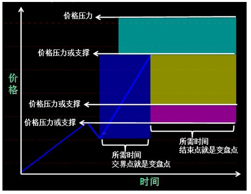 上漲箱體