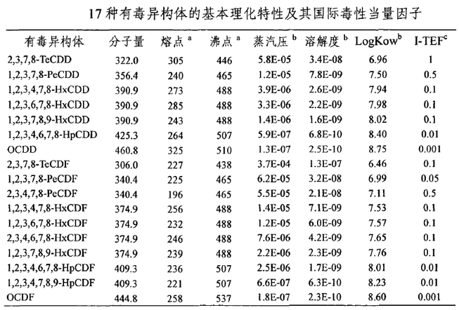 毒性當量