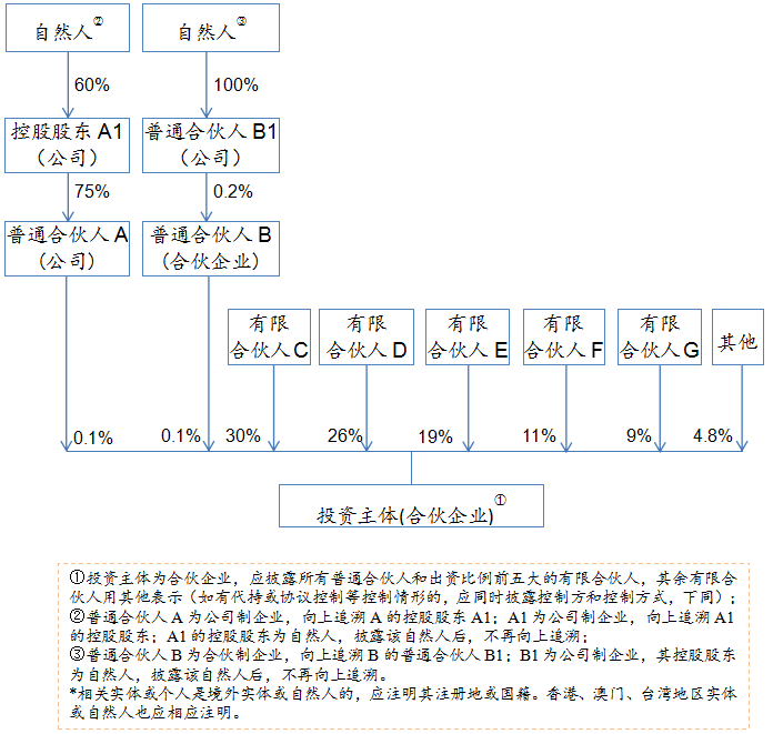 企業境外投資管理辦法配套格式文本