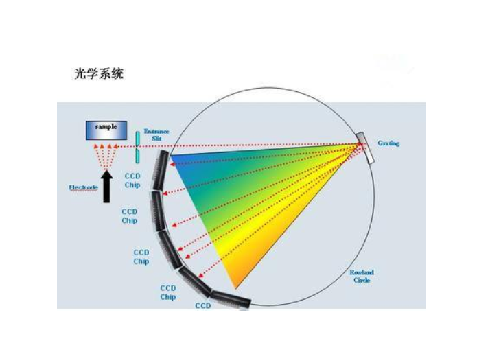 火花光譜