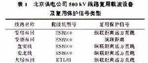 電力線載波保護復用載波機