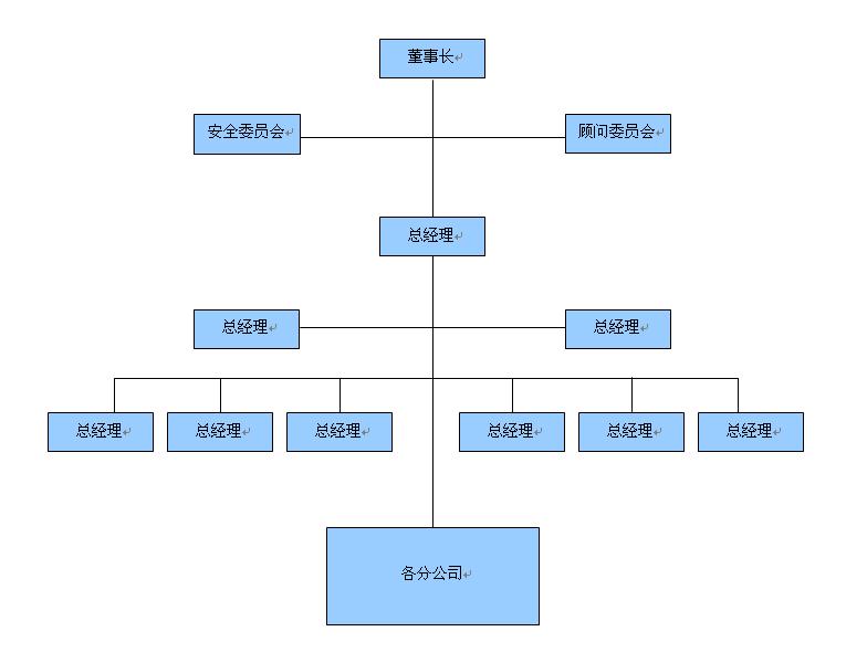 福建康靚園投資有限公司