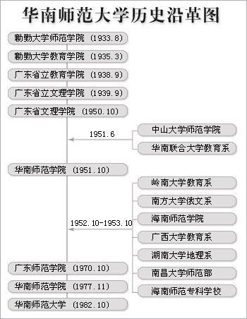 華南師範大學