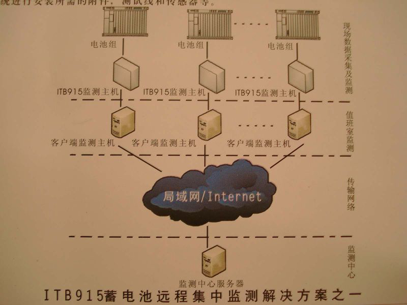 ITB915蓄電池線上監測管理系統