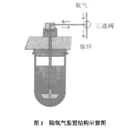 溶入溶出