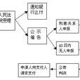 公示催告申請書