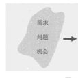 項目需求識別