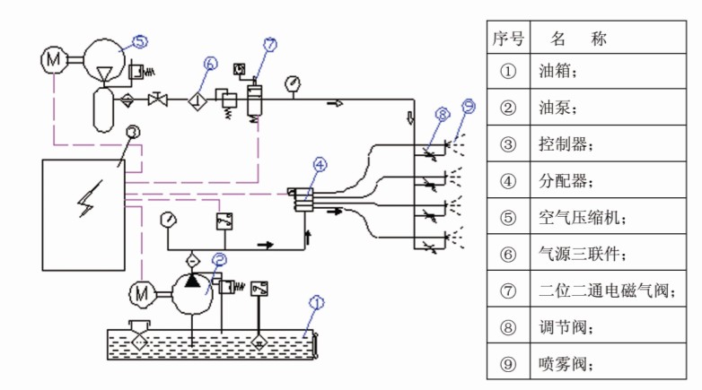 噴射潤滑系統原理圖