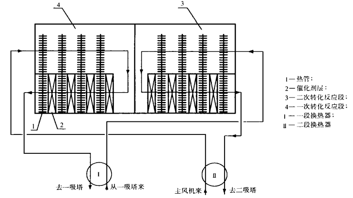 連續換熱