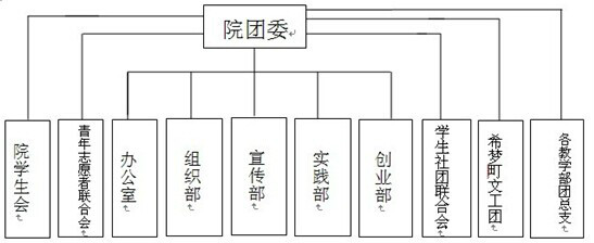 湖南工業大學科技學院院團委