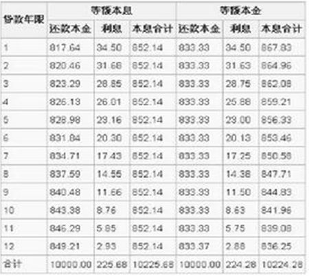 貸款按期償還率