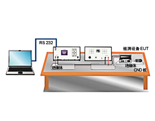 汽車電子EMC測試