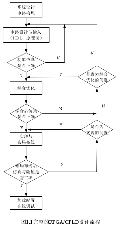 實時圖像採集