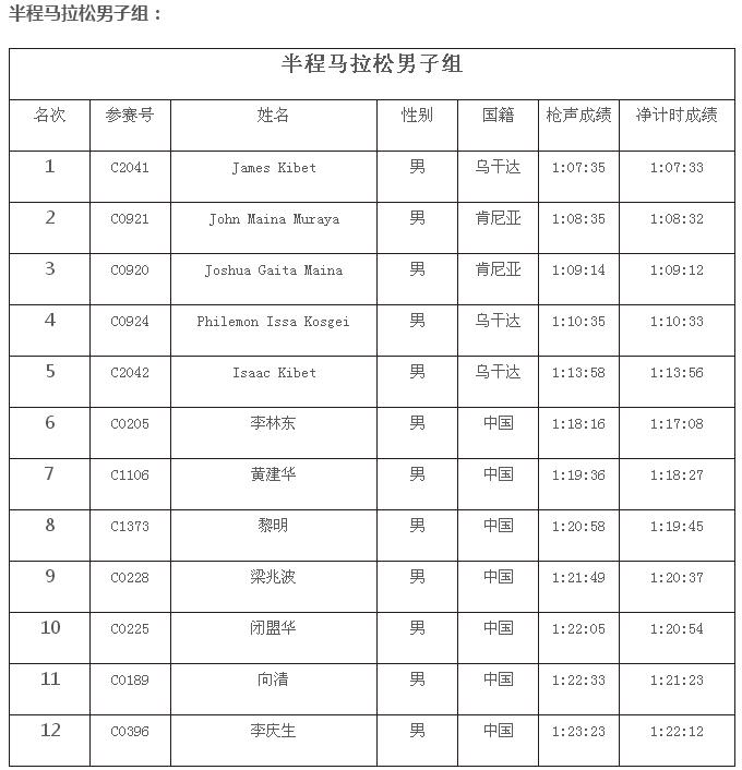 2017荊州國際馬拉松