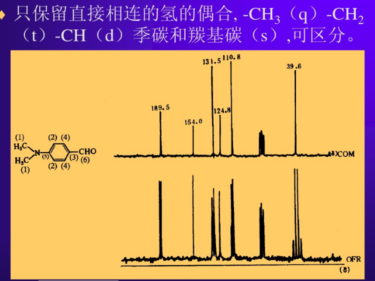 偏共振去偶