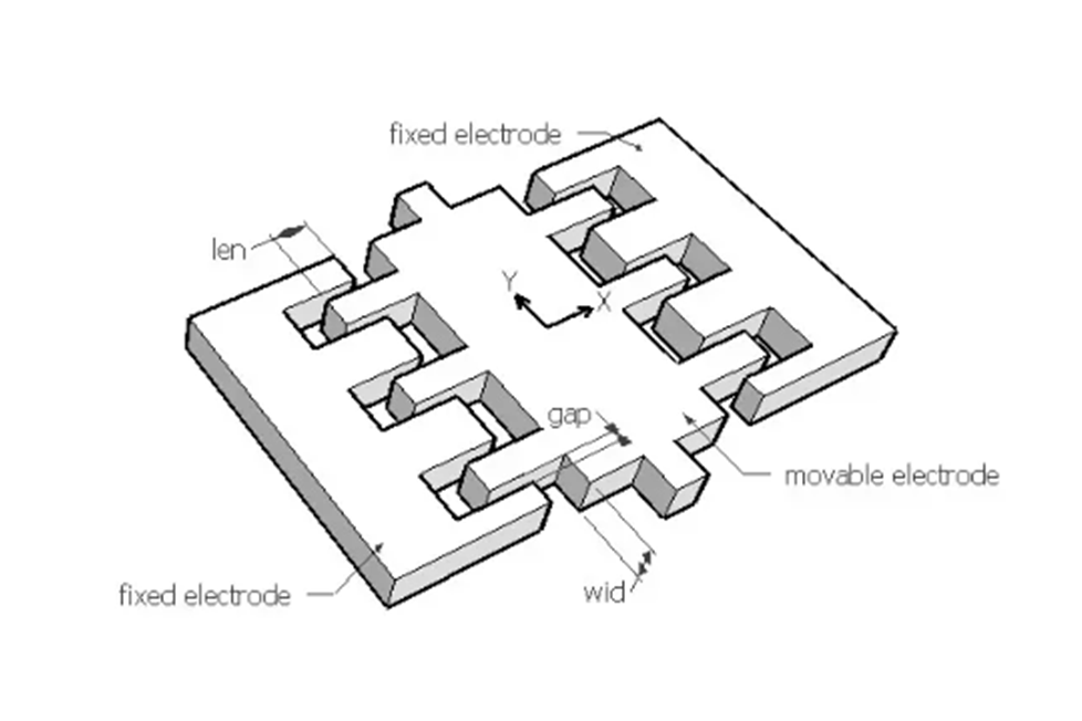 梳狀電極執行器