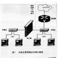 防火牆測試