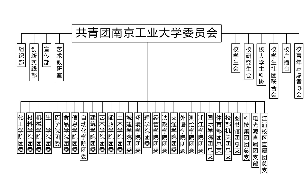 南京工業大學團委