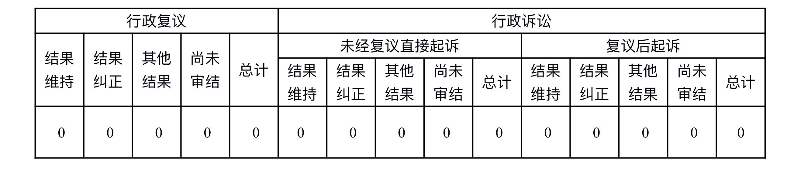 常德市工業和信息化局2023年度政府信息公開工作報告