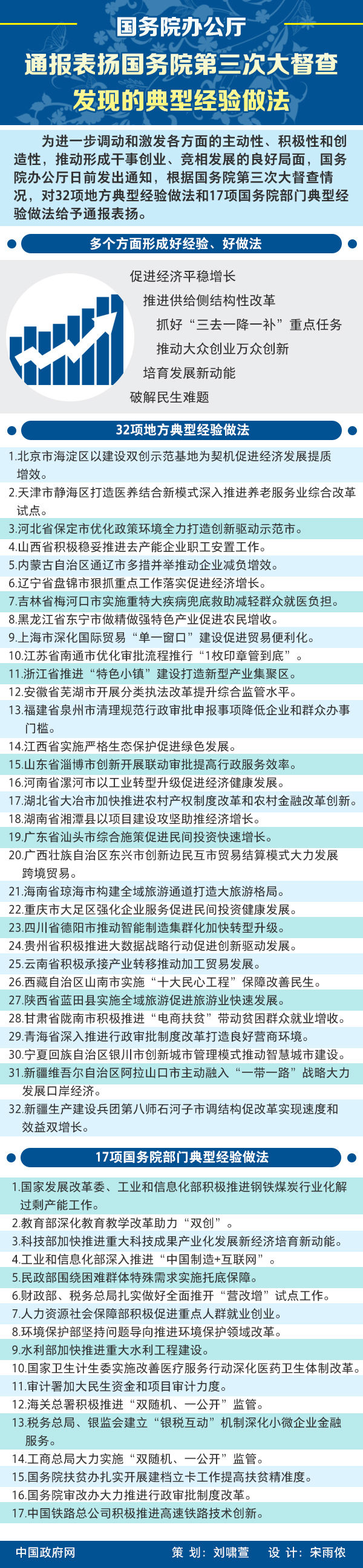 國務院辦公廳關於對國務院第三次大督查發現的典型經驗做法給予表揚的通報