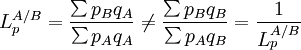 空間價格指數