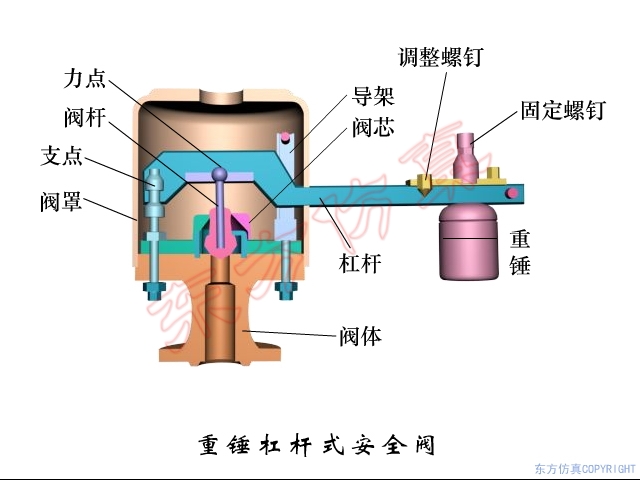 重錘槓桿式安全閥