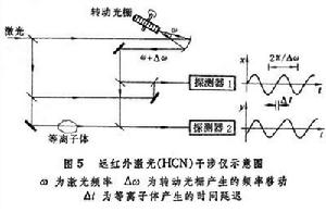 電漿診斷學