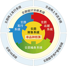 雲因信息