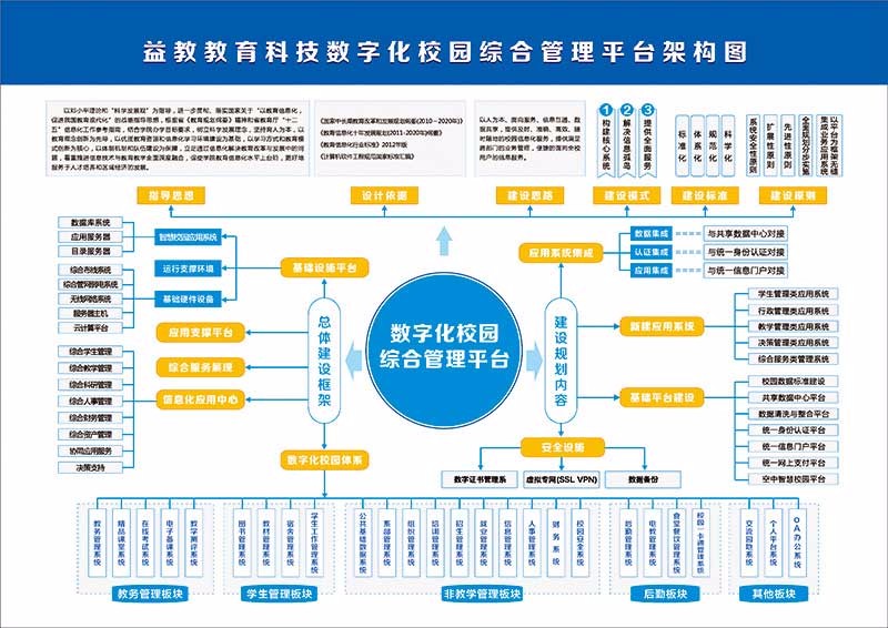 移動數字校園