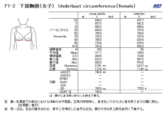 下胸圍