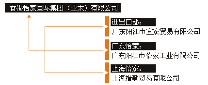 香港怡家國際集團（亞太）有限公司