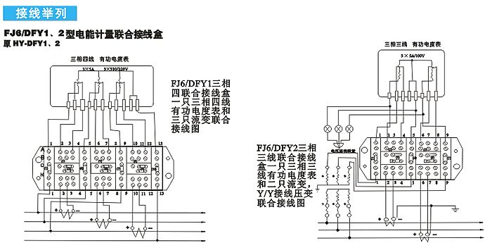 家用電錶