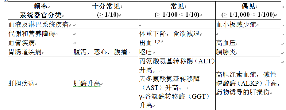 尼達尼布