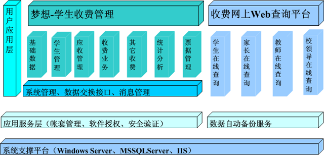 學生收費線上Web查詢平台系統架構圖