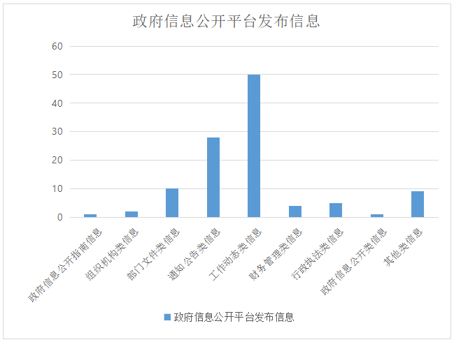 肇慶市金融工作局2021年政府信息公開工作年度報告