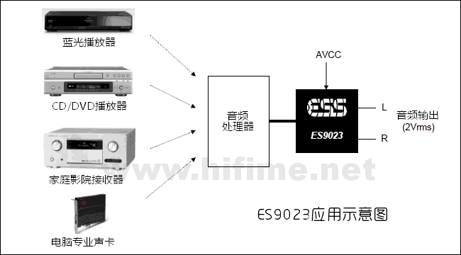 ES9023